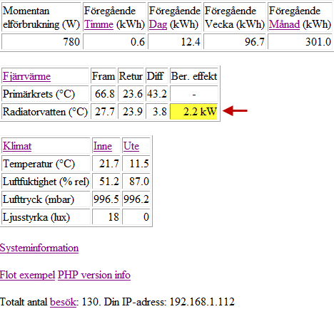 Min hemsida...