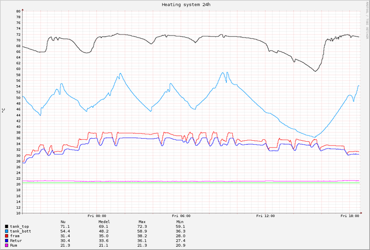 temp2014-01-03.png