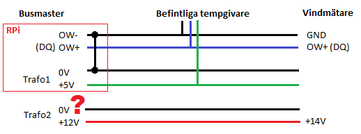 Kopplingsschema
