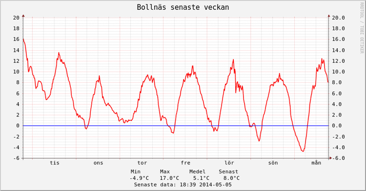 bollnas-1week-786-411-1-0-0-1_5-8-n-0-n.png