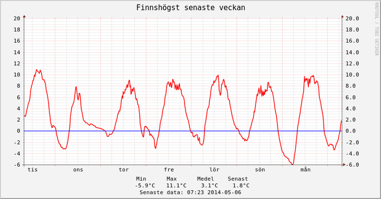 finnshogst-1week-786-411-1-0-0-1_5-8-n-0-n.png