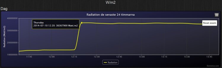 Vm2