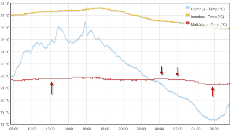 bild.PNG (79.22 KiB) Visad 7684 gånger Röd=Tellstick. Övriga=1wire