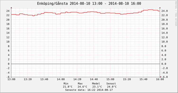 gansta-2014-08-10-13-00-2014-08-10-16-00-786-411-1-0-0-1_5-8-n-0-n.png (28.34 KiB) Visad 21335 gånger 2014-08-10