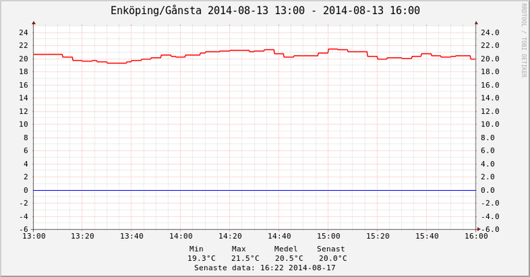 gansta-2014-08-13-13-00-2014-08-13-16-00-786-411-1-0-0-1_5-8-n-0-n.png (28.23 KiB) Visad 24248 gånger 2014-08-13