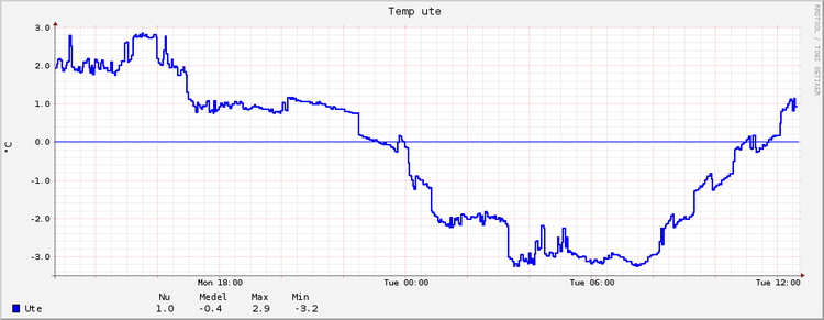 ny_graph_temp.png