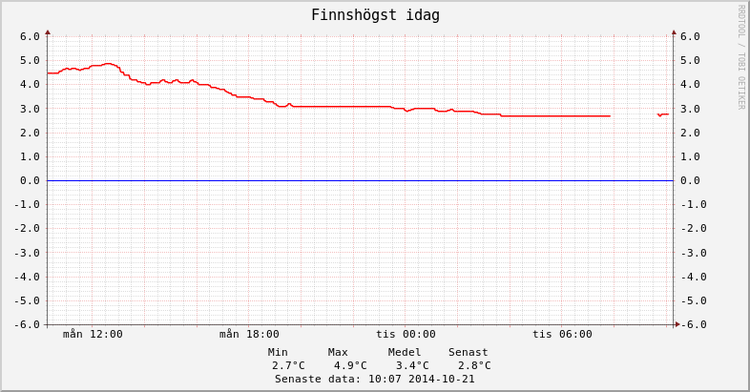 finnshogst-1day-786-411-1-0-0-1_5-8-n-0-n.png