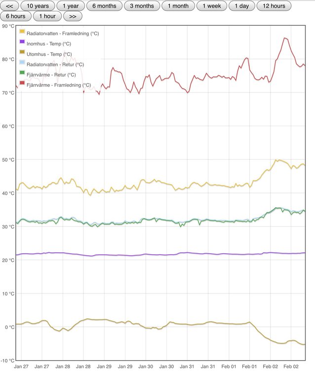 image.jpg (269.8 KiB) Visad 8222 gånger Fjärrvärme