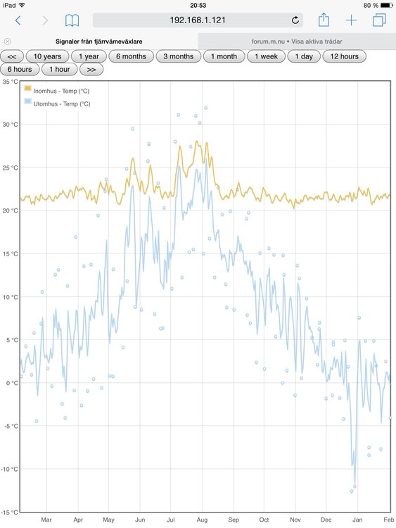 image.jpg (298.69 KiB) Visad 8224 gånger Utomhustemperatur (1 år)