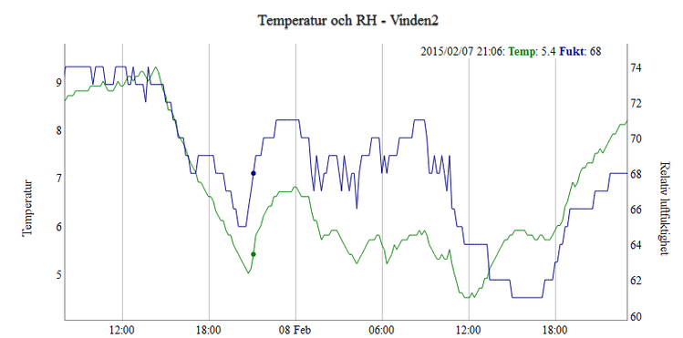 Vinden2.png