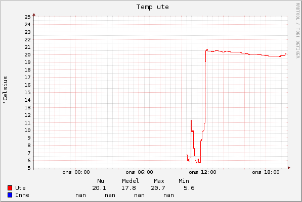 graph_temp.png