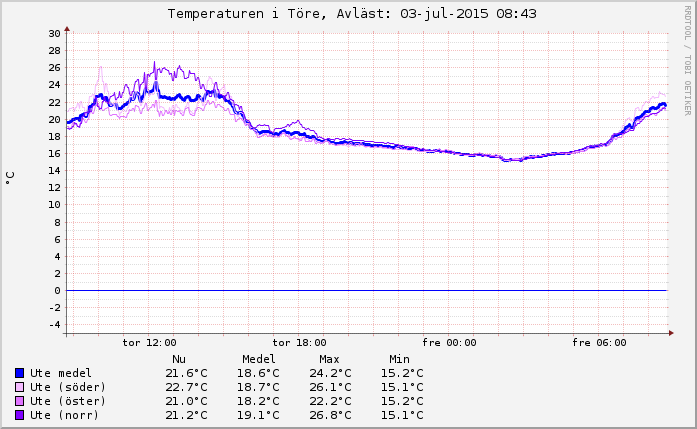 temp24h.png