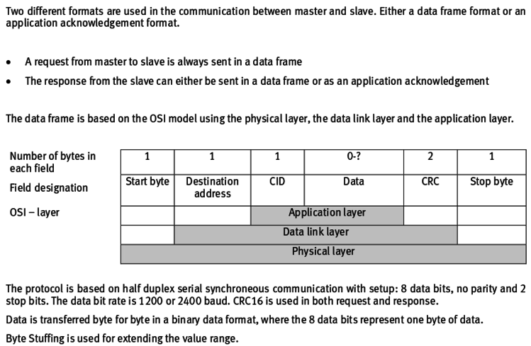 402.png (61.65 KiB) Visad 14179 gånger 402 kommunikation, inte samma som 401
