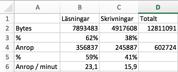 Beräkningar