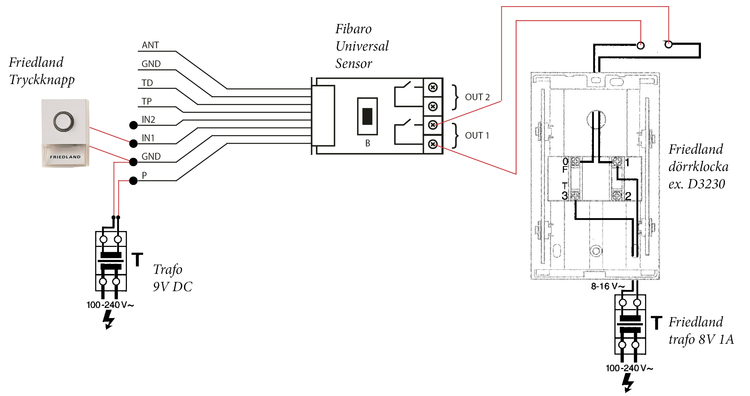 Zwave_Friedland.png