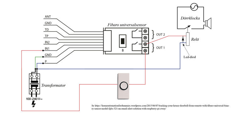 Zwave_Friedland_2.png