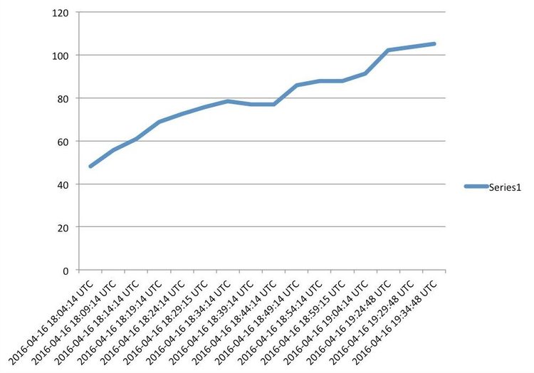 bastutemp.JPG (74.69 KiB) Visad 12686 gånger Tempmätning bastu