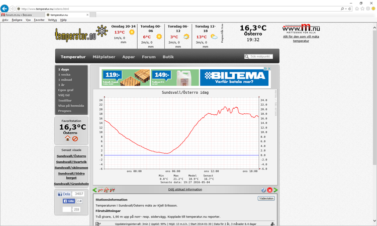 Österro temp 2016 05 04.png