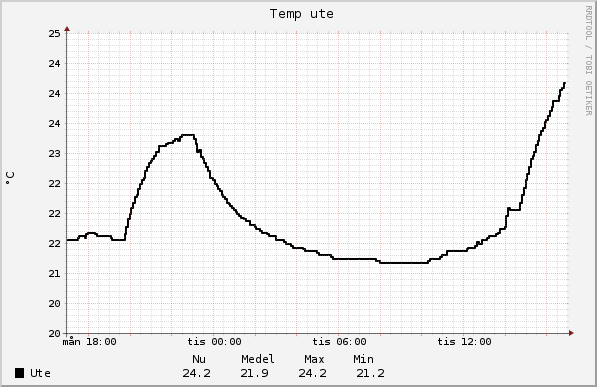 graph_temp.png