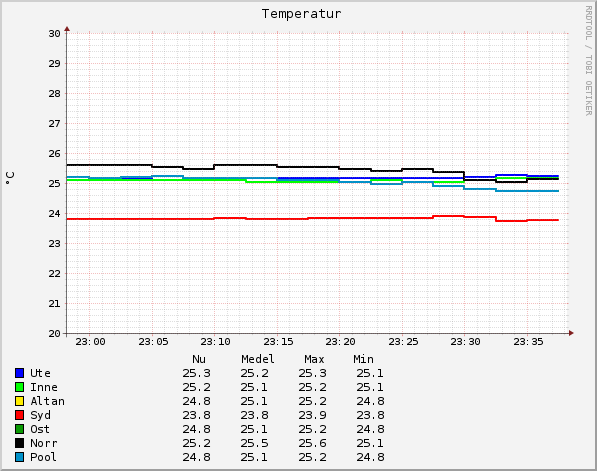 graph11_temp.png