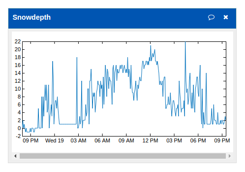 Skärmbild-Temperatur under jorden - ThingSpeak - Google Chrome.png