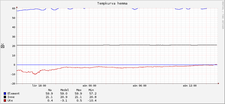 stugan_temp.png