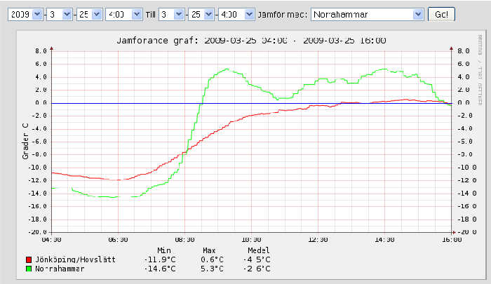 2009-03-26 09-09-37.png (31.34 KiB) Visad 2186 gånger Jönköping/Hovslätt vs Norrhammar
