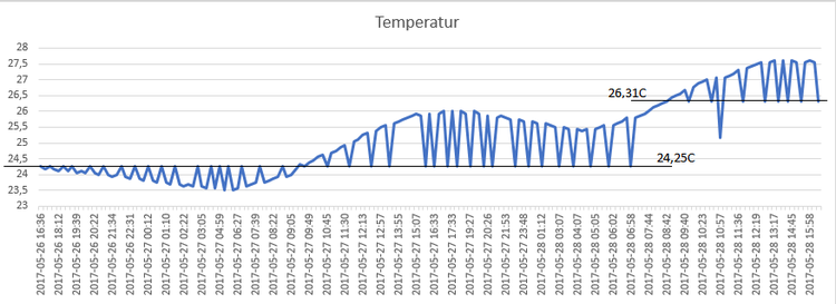 temperaturer2.png