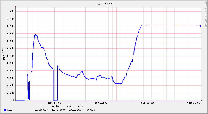 graph_co2.png