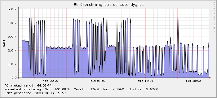 energi-24h.png