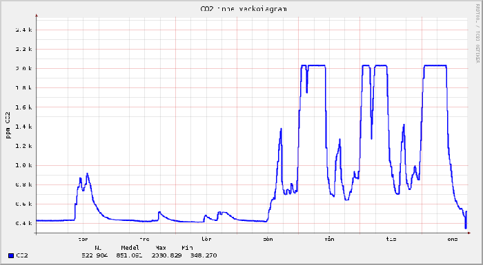 graph_co2_w.png