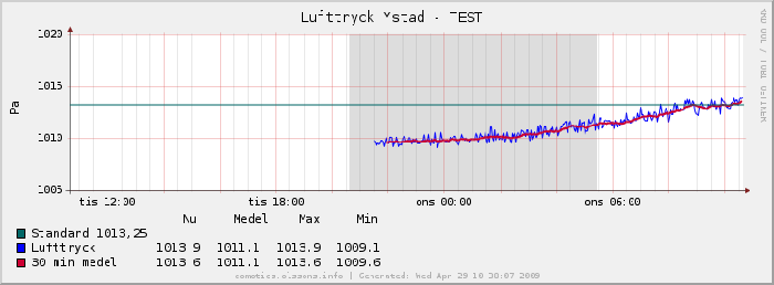 pressure_ystad.png