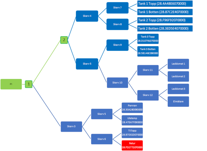schema.png