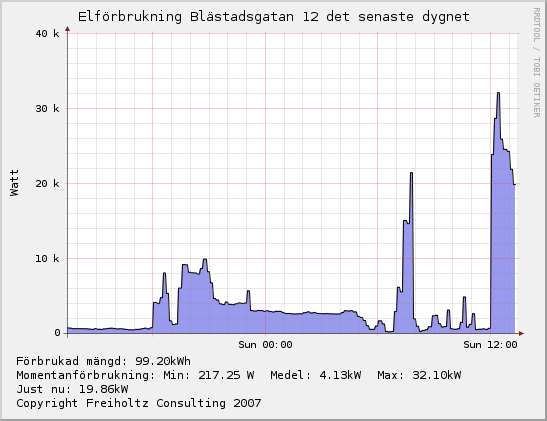 energi-24h.png