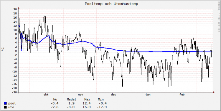 vinter_pool_ute1.png