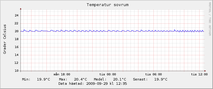 temp5-day.png