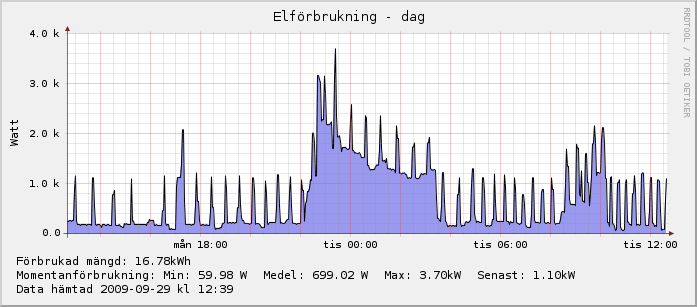 energi-1day.png