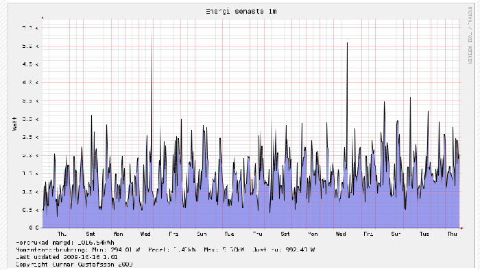 manad.png (117.66 KiB) Visad 4959 gånger Månad