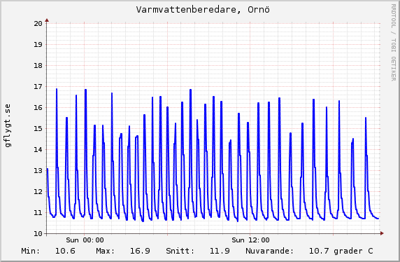 tempsensor3-day.png