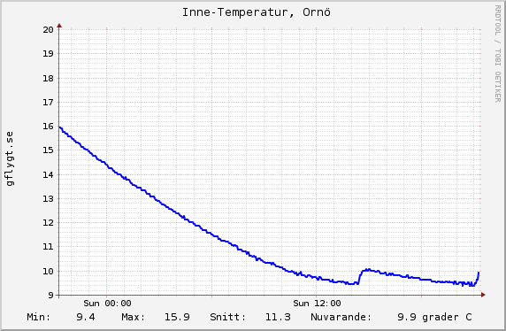tempsensor4-day.png
