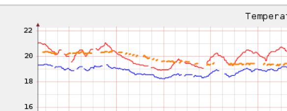tempsensorer med växelvis avbrott