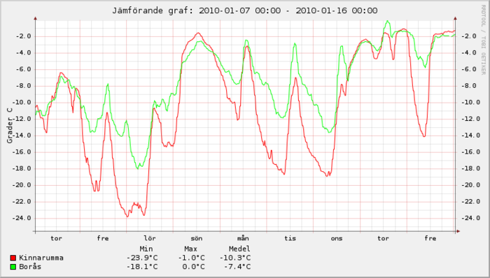 5641572.png (84.51 KiB) Visad 33049 gånger 20100107 - 20100116