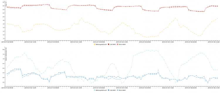 c3-chart.png