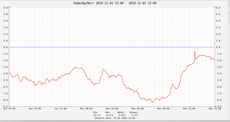 temperatur_nu2