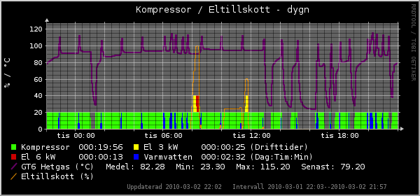 komp-el_day_1267563720.png