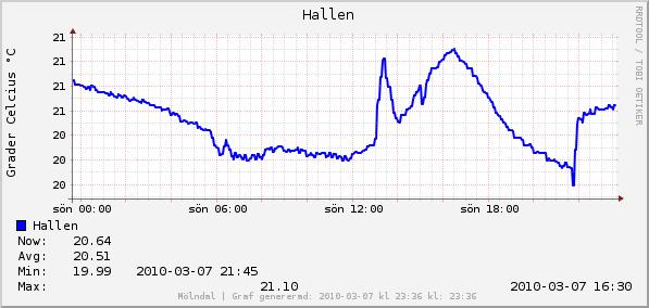 hall_temp.png