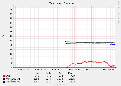 graph_test.png