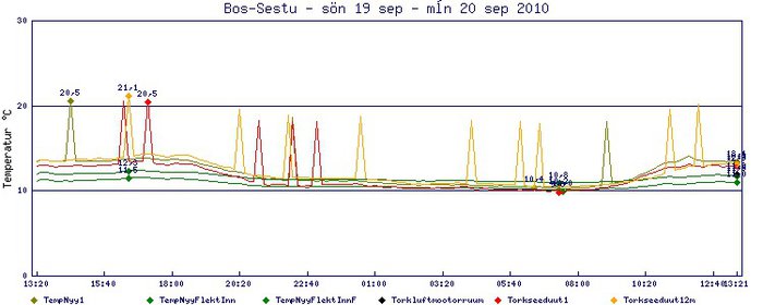 thermd.20.9.2010.jpg
