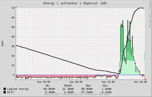 ackar_energi_24h.png