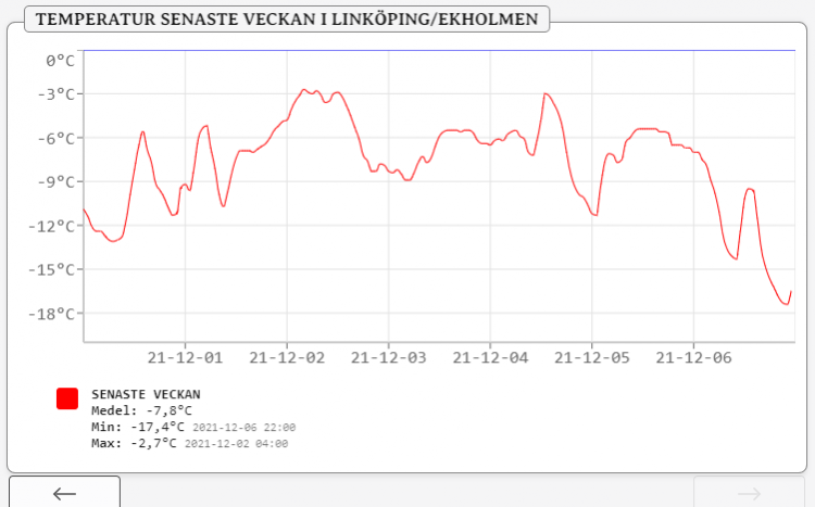 Skärmbild 2021-12-06 230514.png